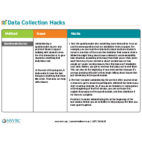 Data Collection Hacks