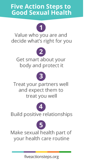 The five action steps as outlined in the article