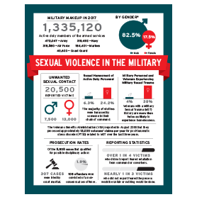 sexual violence in armed conflict dataset